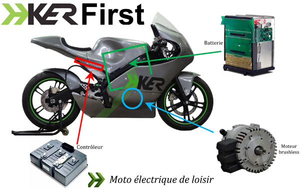 First, moto de vitesse électrique française h-ker - renna.fr